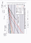 [Precision Tests of the Standard Model: 05]