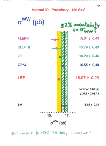 [Precision Tests of the Standard Model: 19]