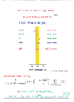 [Precision Tests of the Standard Model: 20]