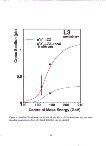 [Precision Tests of the Standard Model: 24]