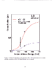 [Precision Tests of the Standard Model: 25]