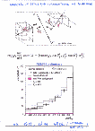 [Precision Tests of the Standard Model: 27]