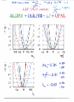 [Precision Tests of the Standard Model: 29]