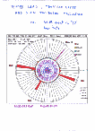 [Precision Tests of the Standard Model: 31]