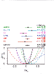 [Precision Tests of the Standard Model: 32]