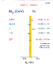 [Precision Tests of the Standard Model: 45]