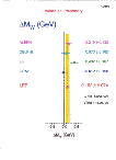 [Precision Tests of the Standard Model: 47]