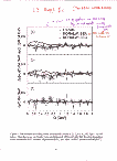 [Precision Tests of the Standard Model: 51]