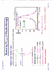 [Precision Tests of the Standard Model: 53]