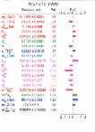 [Precision Tests of the Standard Model: 55]