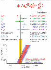 [Precision Tests of the Standard Model: 57]