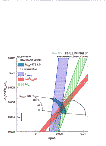 [Precision Tests of the Standard Model: 59]