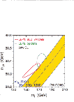 [Precision Tests of the Standard Model: 60]