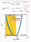 [Precision Tests of the Standard Model: 65]