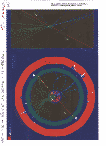 [Higgs searches (Present and Future) : 06]