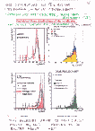 [Higgs searches (Present and Future) : 08]