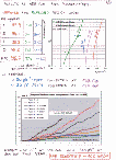 [Higgs searches (Present and Future) : 09]