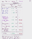 [Higgs searches (Present and Future) : 14]