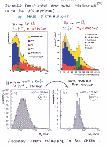 [Higgs searches (Present and Future) : 15]