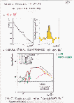 [Higgs searches (Present and Future) : 21]