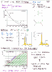 [Higgs searches (Present and Future) : 23]