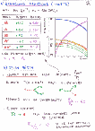 [Higgs searches (Present and Future) : 25]