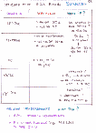 [Higgs searches (Present and Future) : 28]