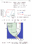 [Higgs searches (Present and Future) : 31]