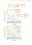 [Higgs searches (Present and Future) : 34]