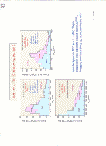 [Higgs searches (Present and Future) : 35]