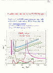 [Higgs searches (Present and Future) : 36]