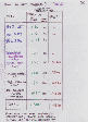 [Higgs searches (Present and Future) : tr14]