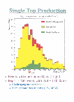 [Top quark physics (Present and Future) : 19]