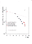 [Experimental evidence for Quark Gluon Plasma : 25]