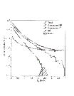 [CLEO - Rare B Decays and Implications for CP Violation: 28]