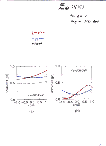 [Determining SUSY parameters from chargino/neutralino pair production: 07]