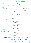 [Determining SUSY parameters from chargino/neutralino pair production: 14]