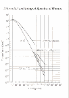 [About the possibility to search for heavy particles in cosmic rays: 0210]