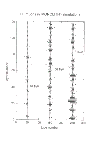 [About the possibility to search for heavy particles in cosmic rays: 0214]