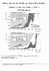 [Searches for Phenomena Beyond the SM at HERA: 13]