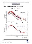 [Recent results from the Supernova Cosmology Project.: 05]