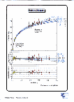 [Recent results from the Supernova Cosmology Project.: 08]