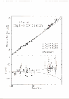 [Recent results from the High-z Supernovae Group.: 04]