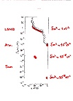 [Can LSND and superkamiokande risults be explained by radiative decays of numus: 03]